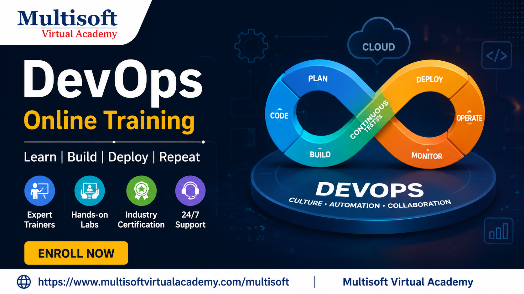 Leveraging DevOps for Scalable and Secure Application Deployment